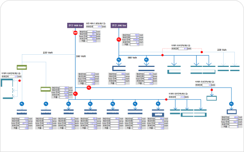 에너지원별 모니터링 화면 예시
