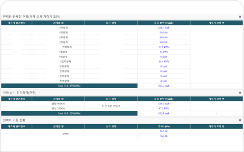 관제점 관리 화면 예시