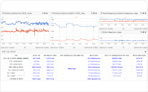 에너지 비용 산출 화면 예시