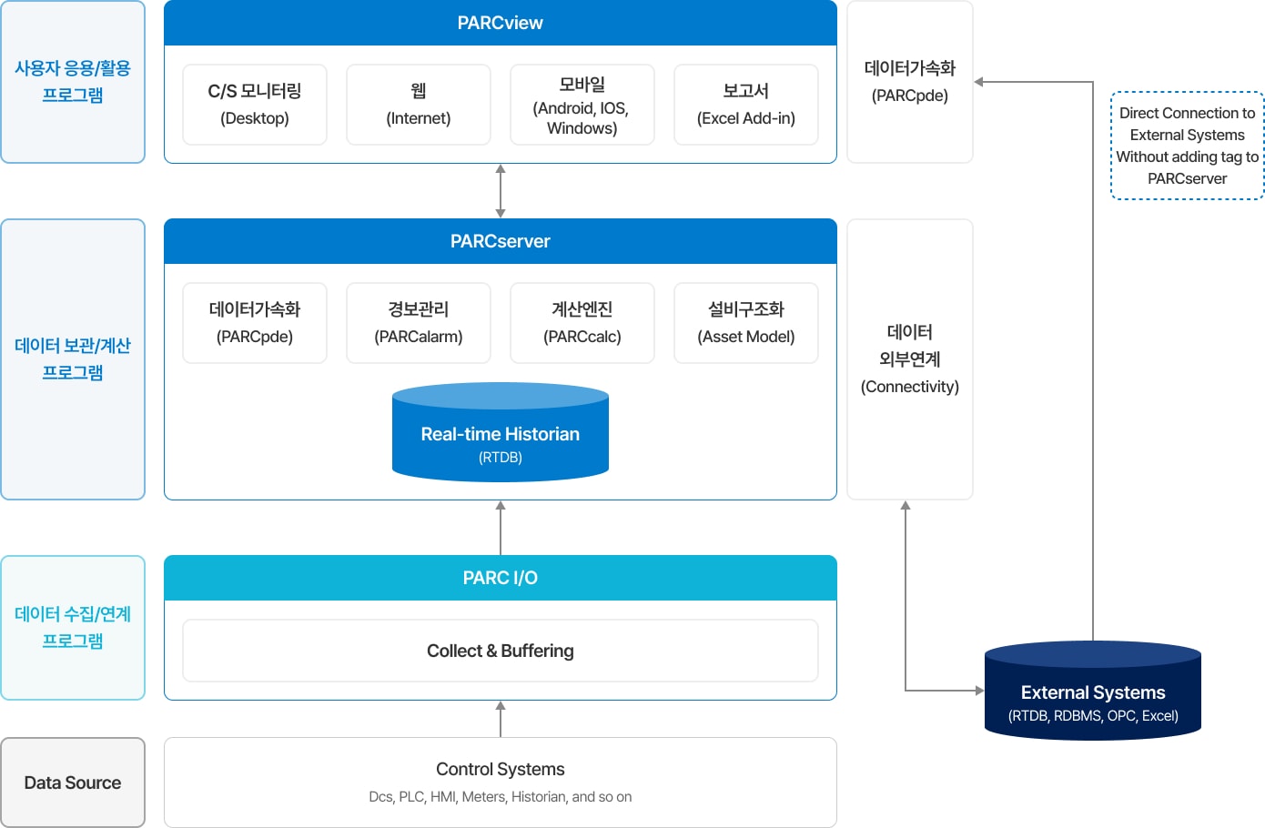 시스템 연동 구조