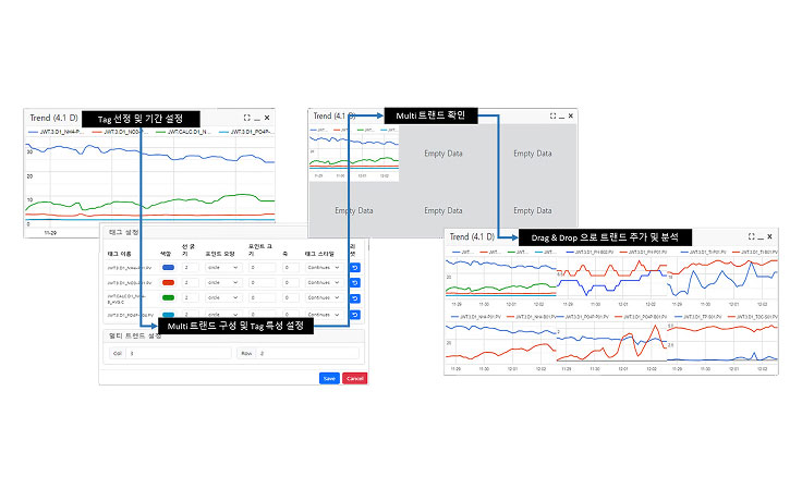 다수의 공정 태그를 동시에 비교 분석하는 Multi-Trend 화면