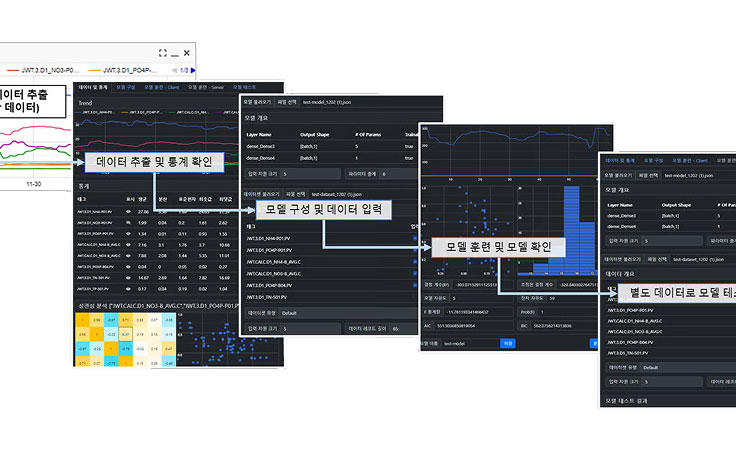 공정 데이터를 기반으로 AI 모델을 구축하고 학습하는 머신러닝 화면